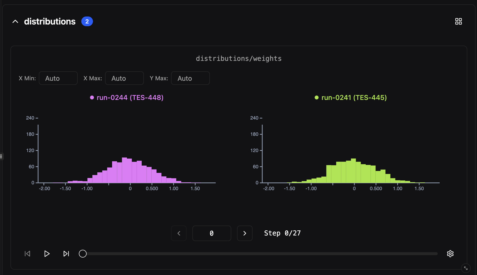 Histogram view in the dashboard