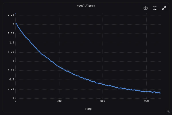 Chart with toolbar buttons