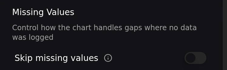 Missing values toggle