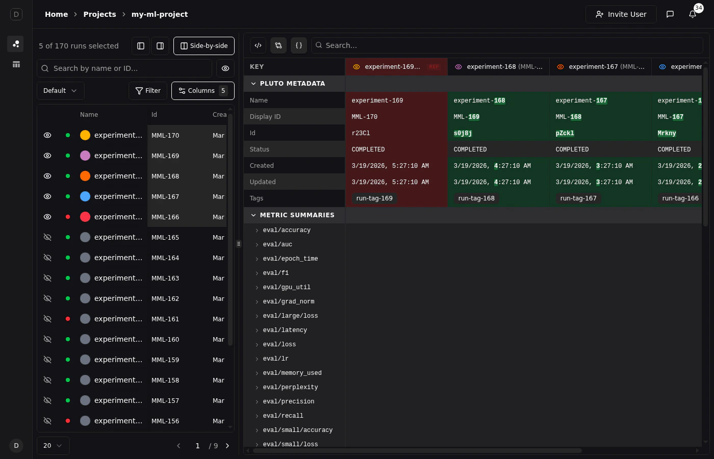 Side-by-side diff view