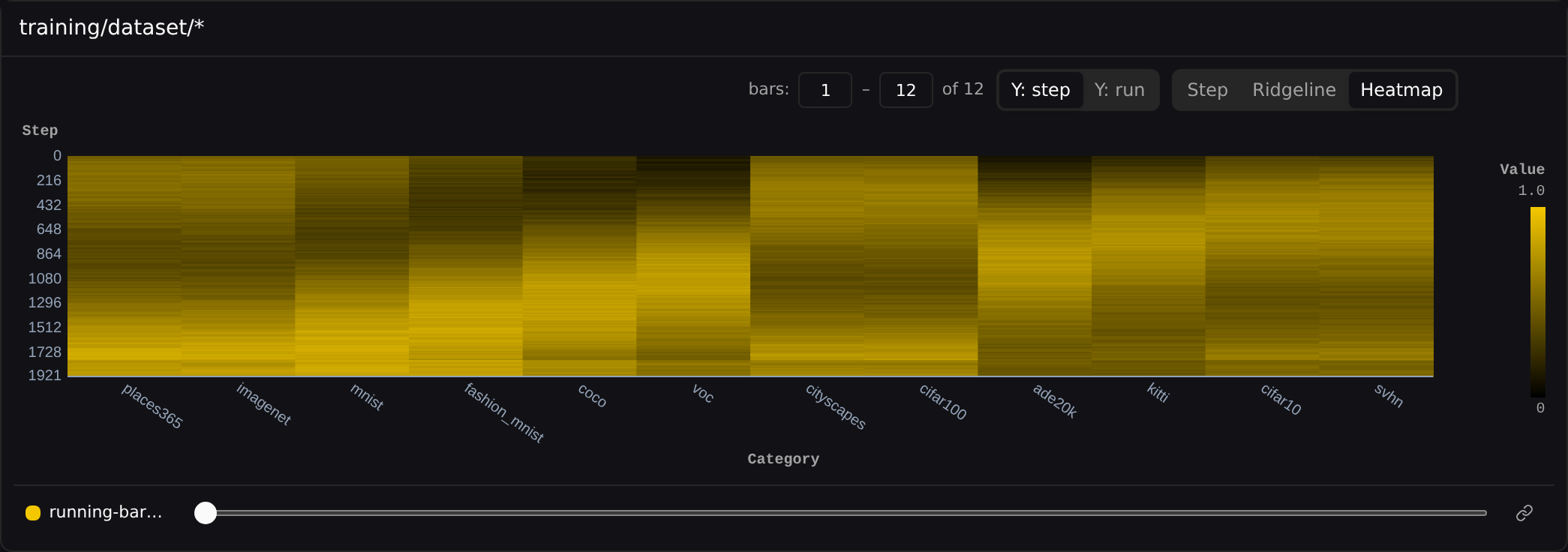 Bar chart in Heatmap mode β value as color