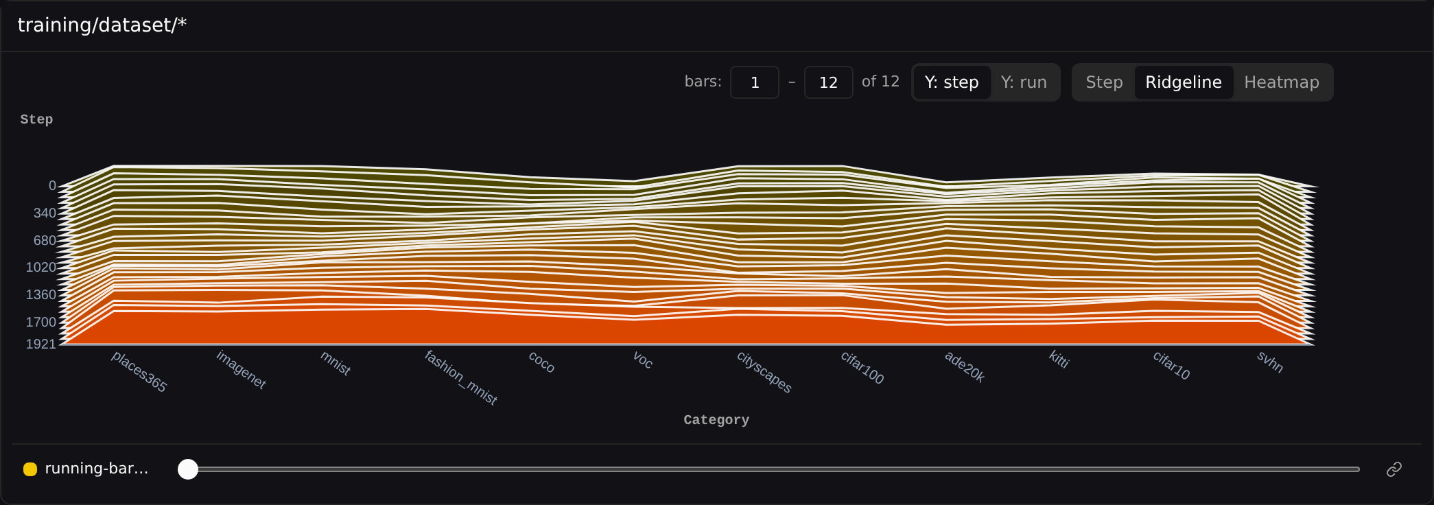 Bar chart in Ridgeline mode β one ridge per step