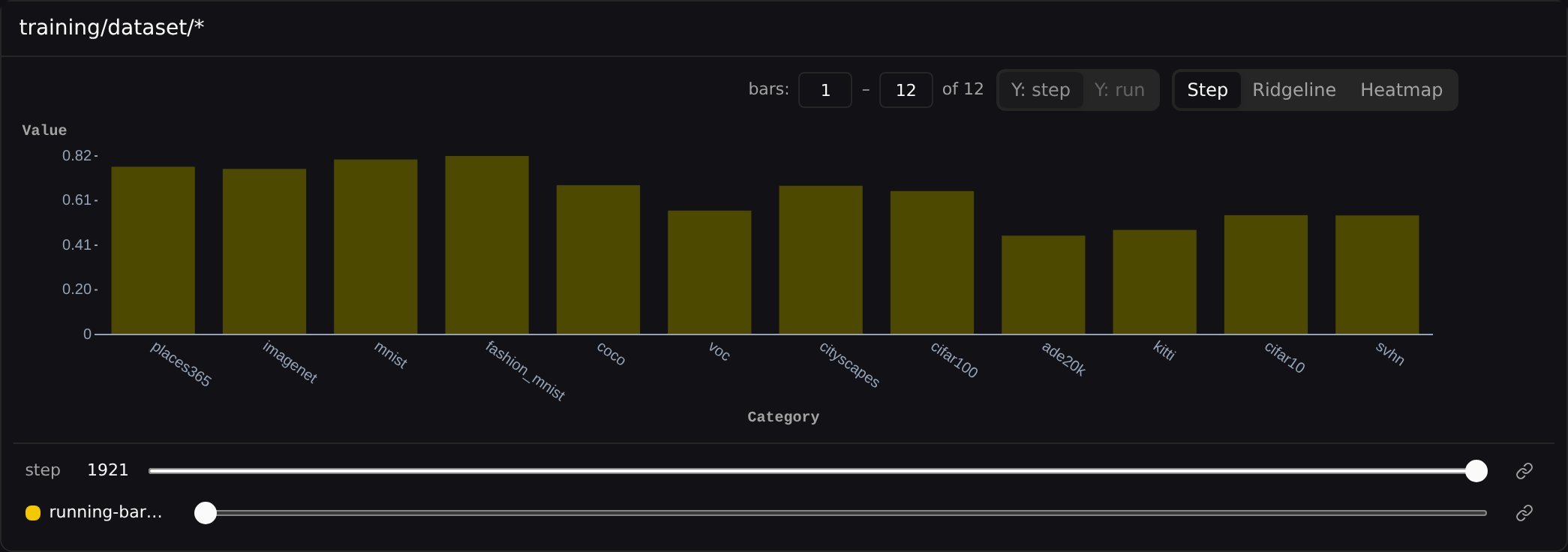Bar chart in Step mode β one bar per category at a single step