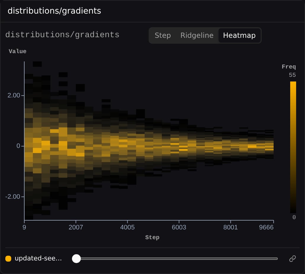 Heatmap with Steps on X