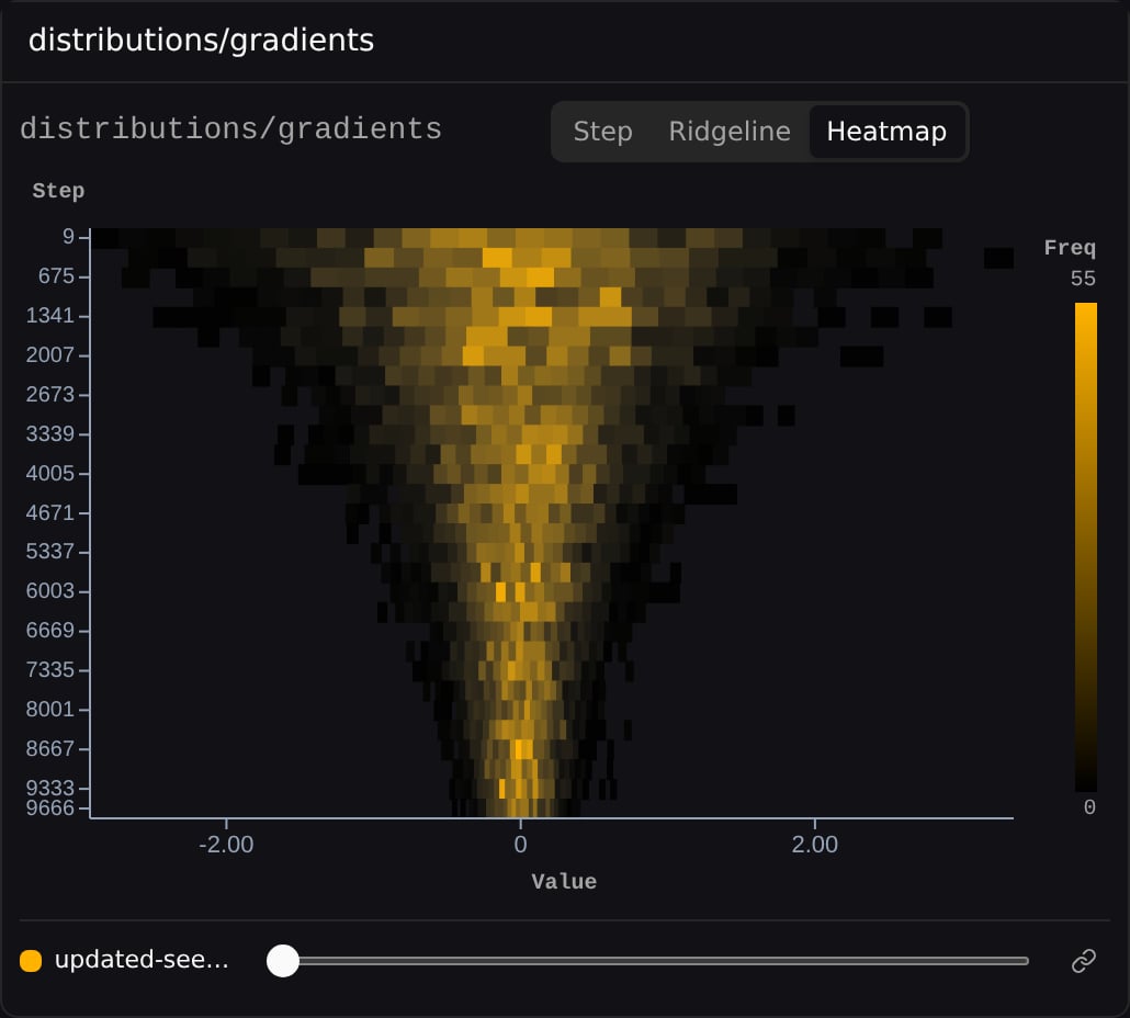 Histogram in Heatmap mode β frequency as color