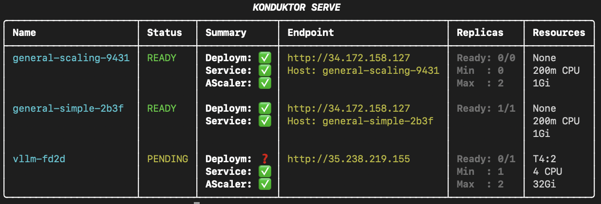 Konduktor Serve Status Direct