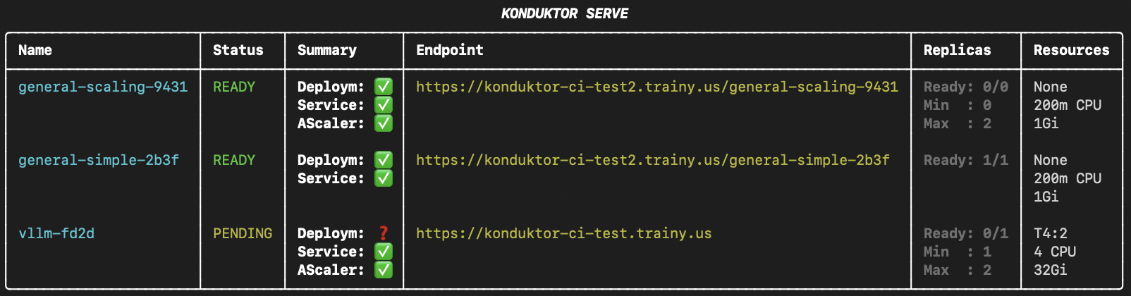 Konduktor Serve Status