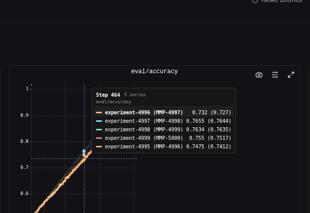 Display ID in chart legend