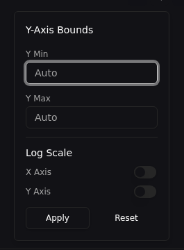 Log scale toggles