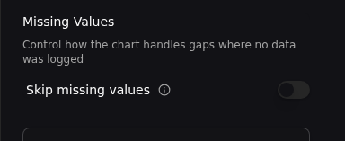 Skip missing values toggle