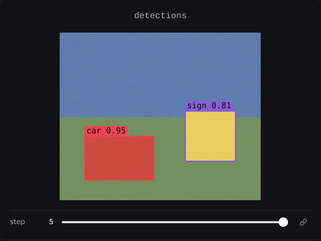 Boxes drawn over an image, each labelled with its class and confidence