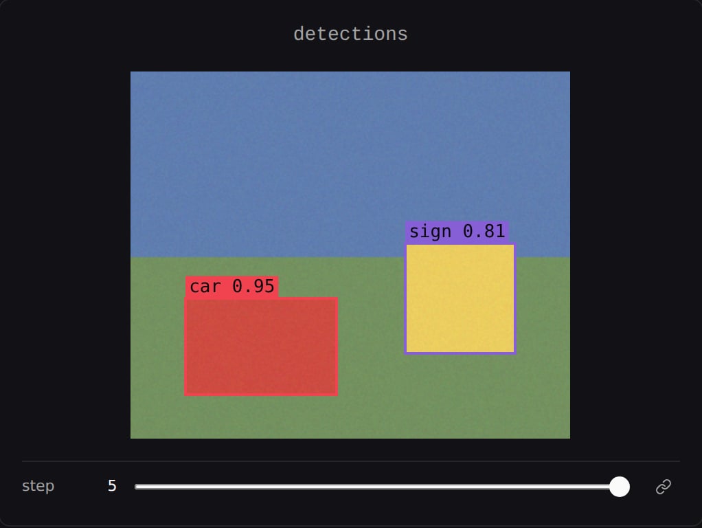 Boxes drawn over an image, each labelled with its class and confidence