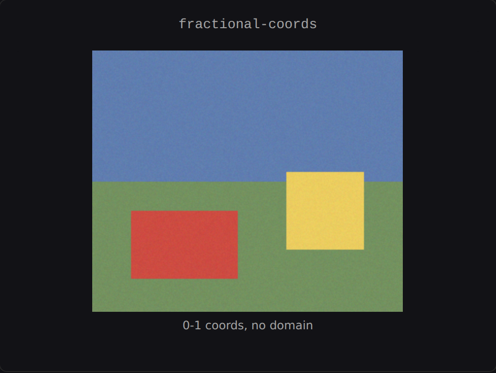 The same boxes given as 0-1 values with no domain: the image renders bare, with no boxes