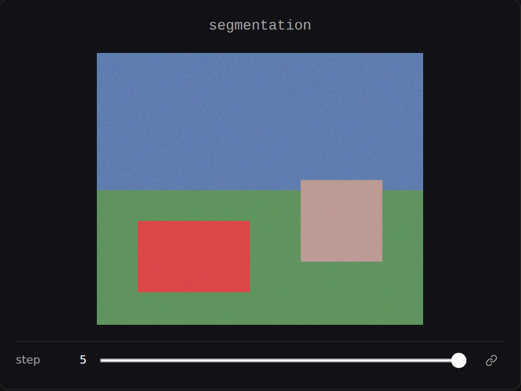Segmentation masks tinting the regions of an image