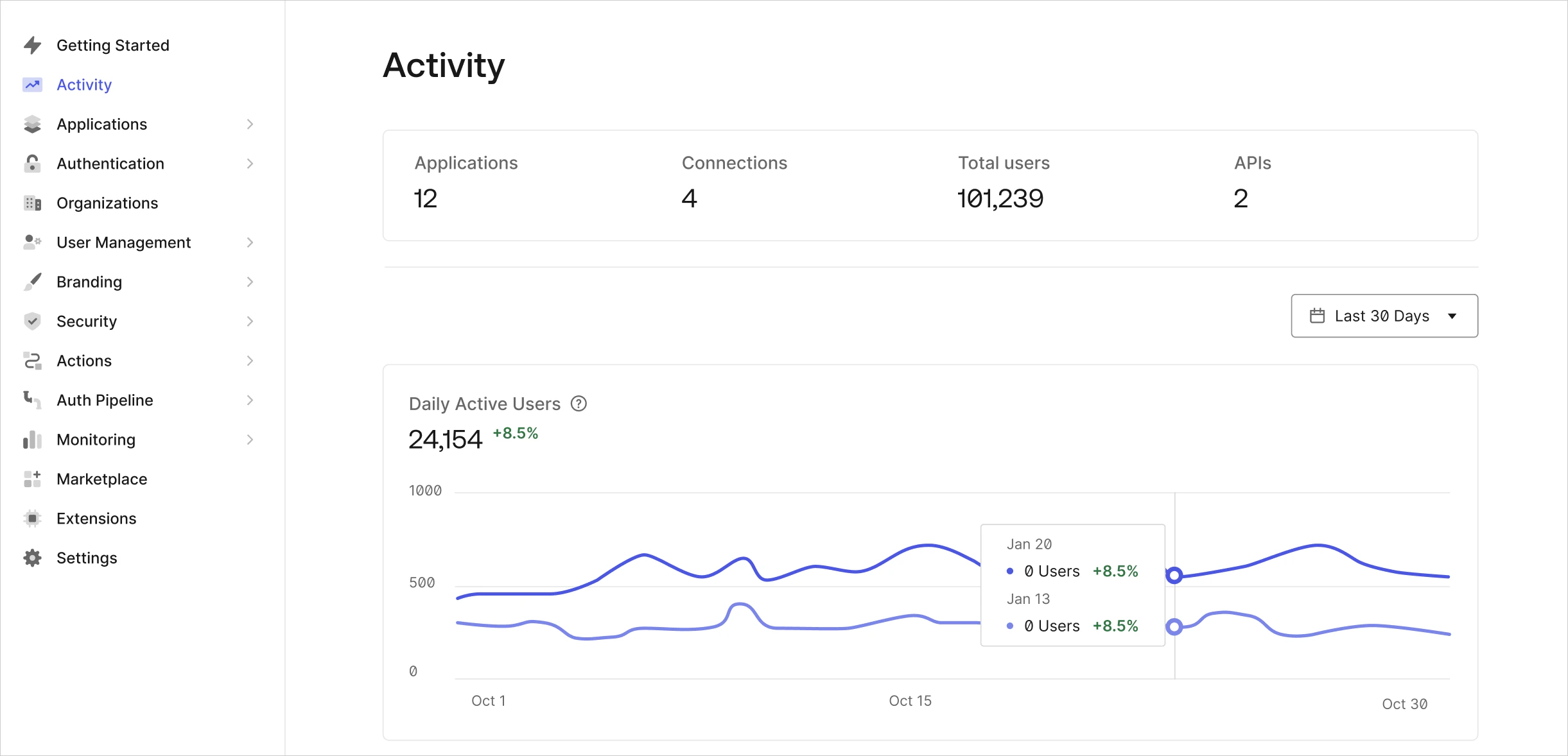 Page Activity de l’Auth0 Dashboard