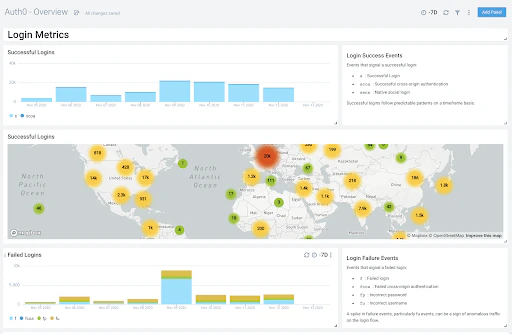 Sumo Logic Dashboard with Auth0 streaming data