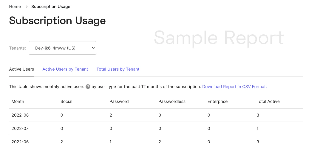 Support Center -> Reports -> Usage
