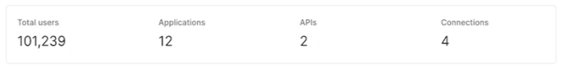 Exemple de la page Activité de l’Auth0 Dashboard affichant les totaux du locataire