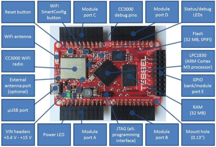 Tessel - Diagrama de puertos de Tessel