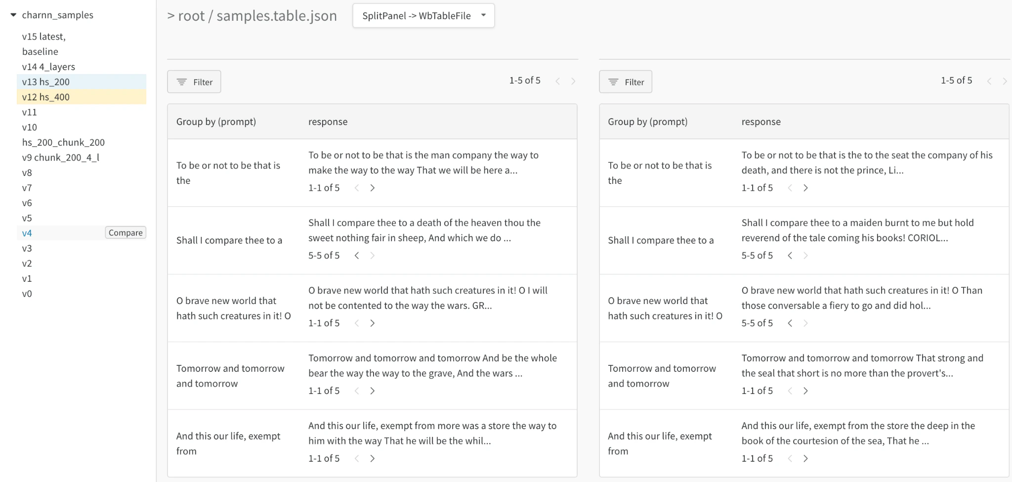 Doubling the size of the hidden layer yields some more creative prompt completions.