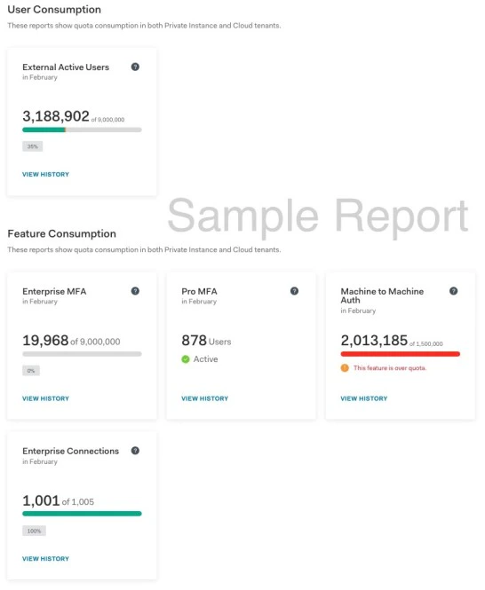 Reports showing subscription feature usage
