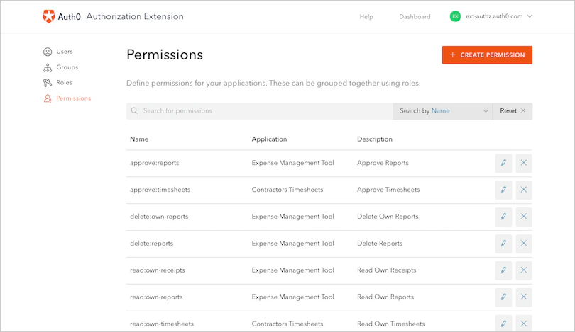 Tableau de bord - Extensions - Tableau de bord de l’Authorization Extension - Permissions