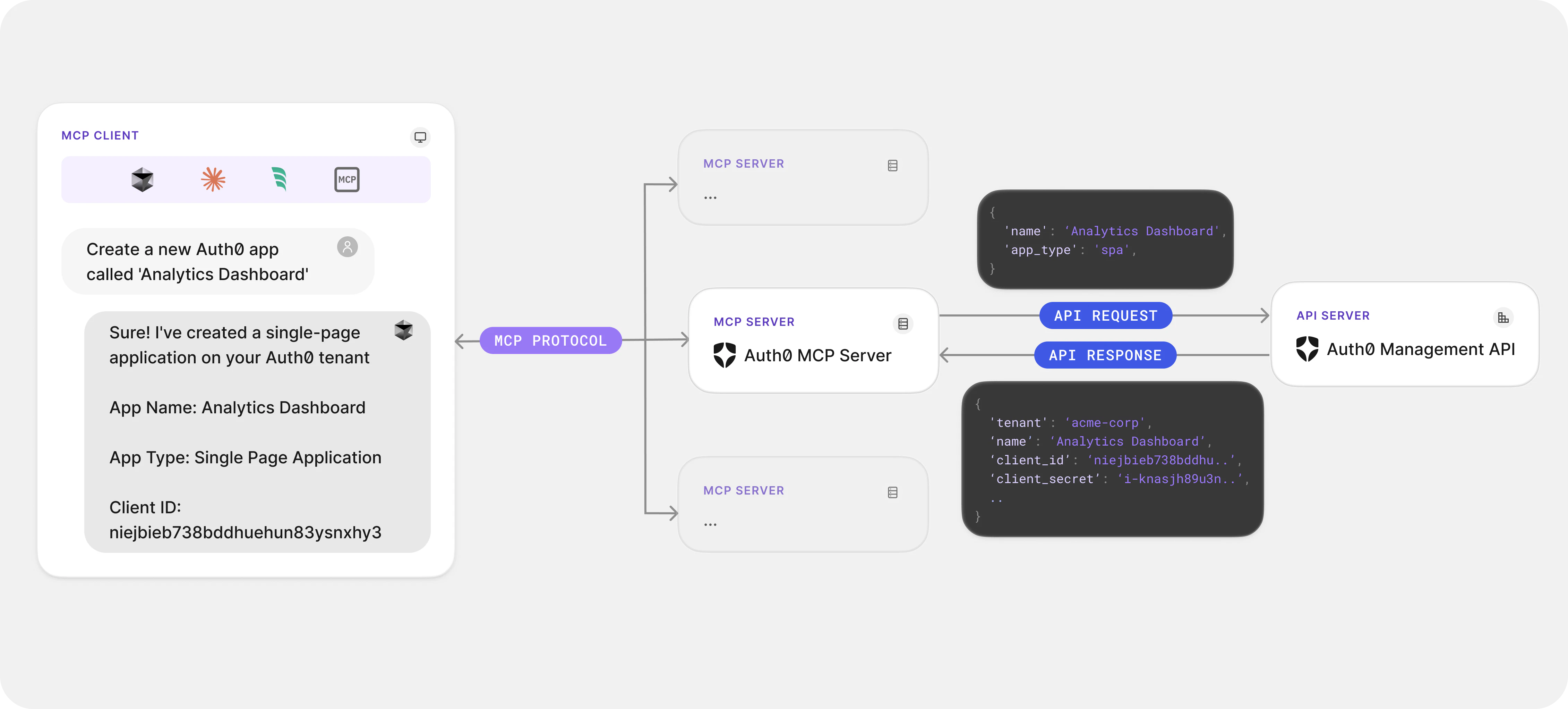 El Auth0 Model Context Protocol (MCP) Server te permite usar comandos en lenguaje natural para gestionar tu infraestructura de identidad mediante conversaciones sencillas con clientes de IA.