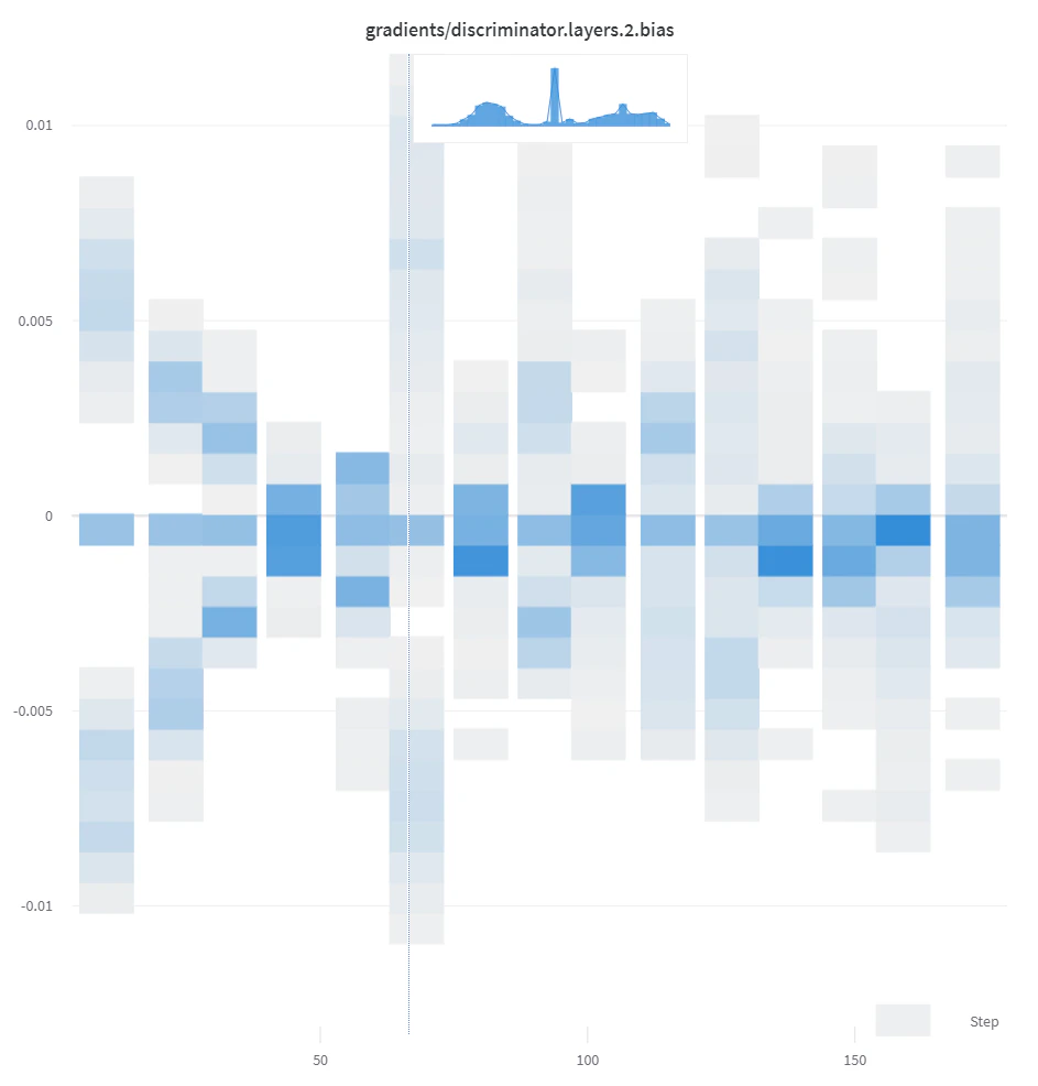 GAN 판별기 그래디언트