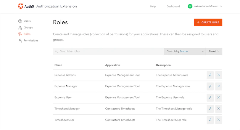 Dashboard - Extensions - tableau de bord de l’Authorization Extension - Permissions
