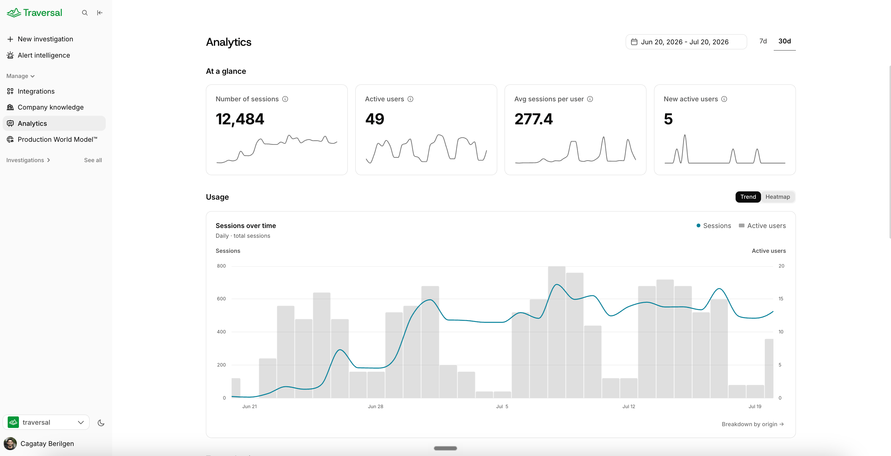 The revamped Analytics page showing at-a-glance metrics, sessions over time, and breakdowns by origin