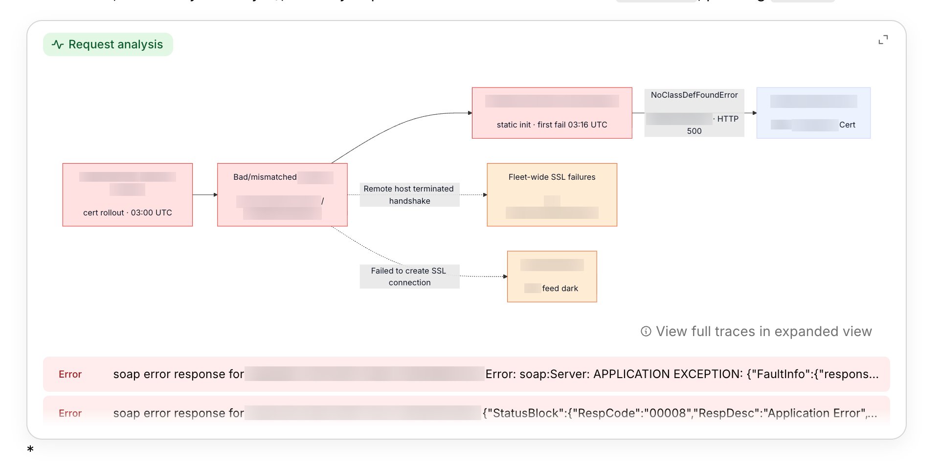 Traversal's inline request-analysis component: a diagram of a request's path across services with the associated error logs