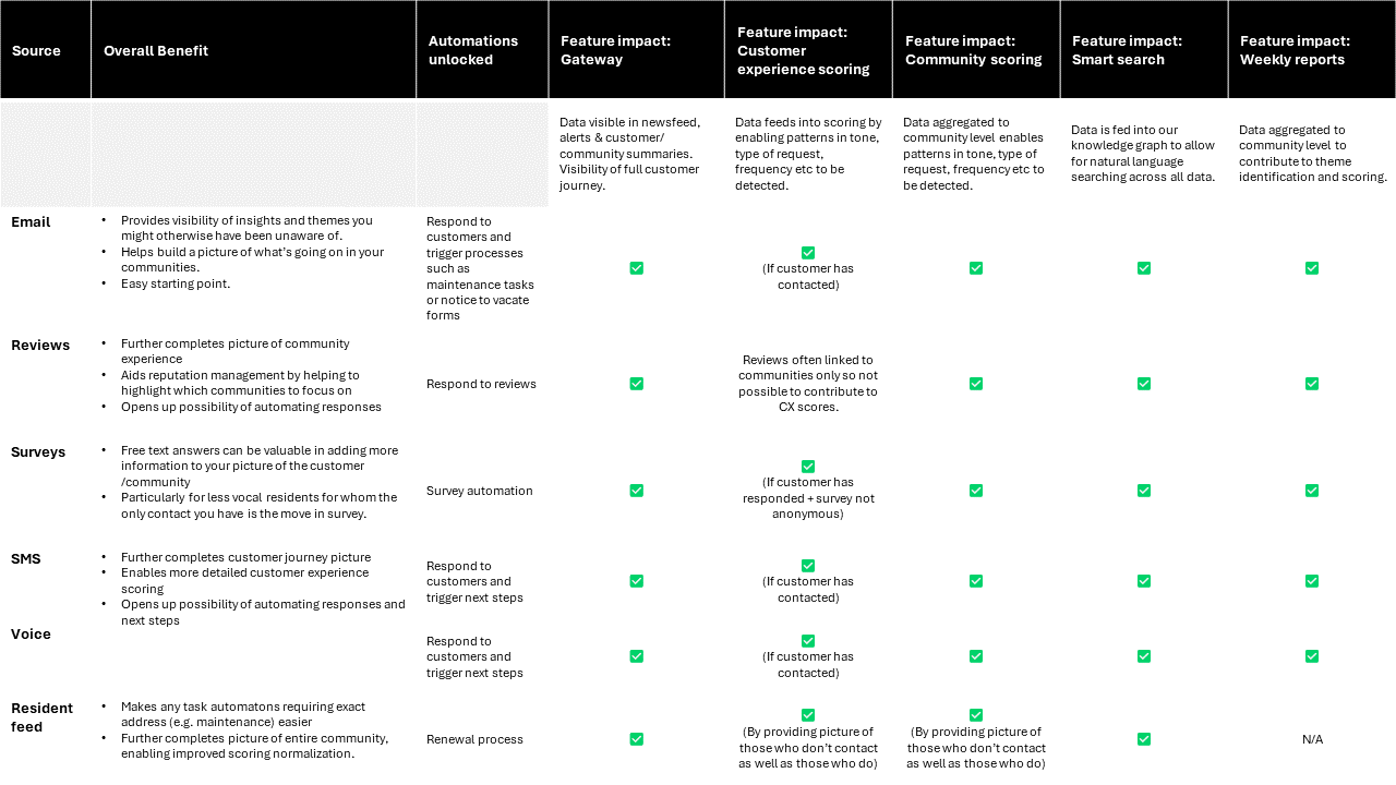 Data Sources Table Pn