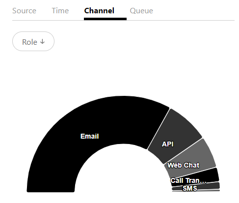 Channel Pn Channel Pn
