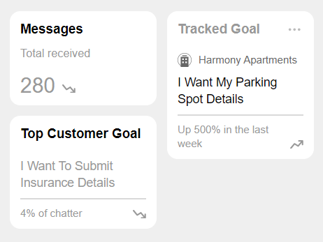 Communitygoals Pn Communitygoals Pn