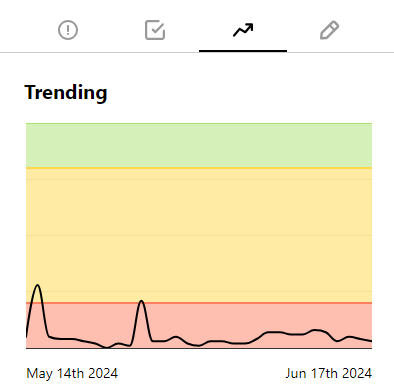 Customertrending Pn Customertrending Pn