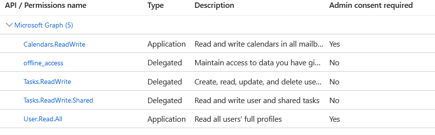 microsoft-todo-permissions-list