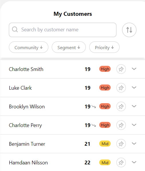 Mycustomersview Pn Mycustomersview Pn