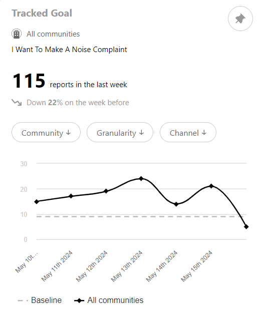 Trackedgoals Pn Trackedgoals Pn