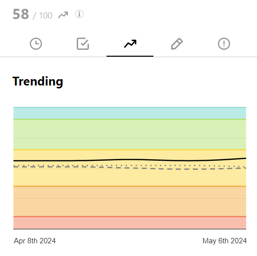 Trending Pn Trending Pn