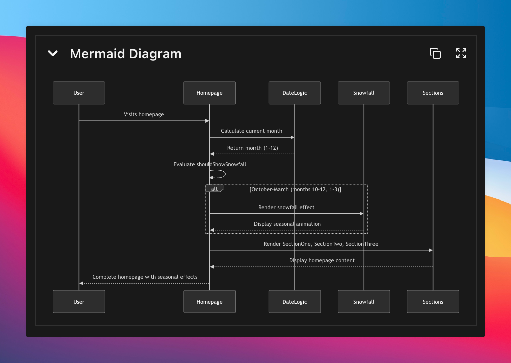 Mermaid diagram