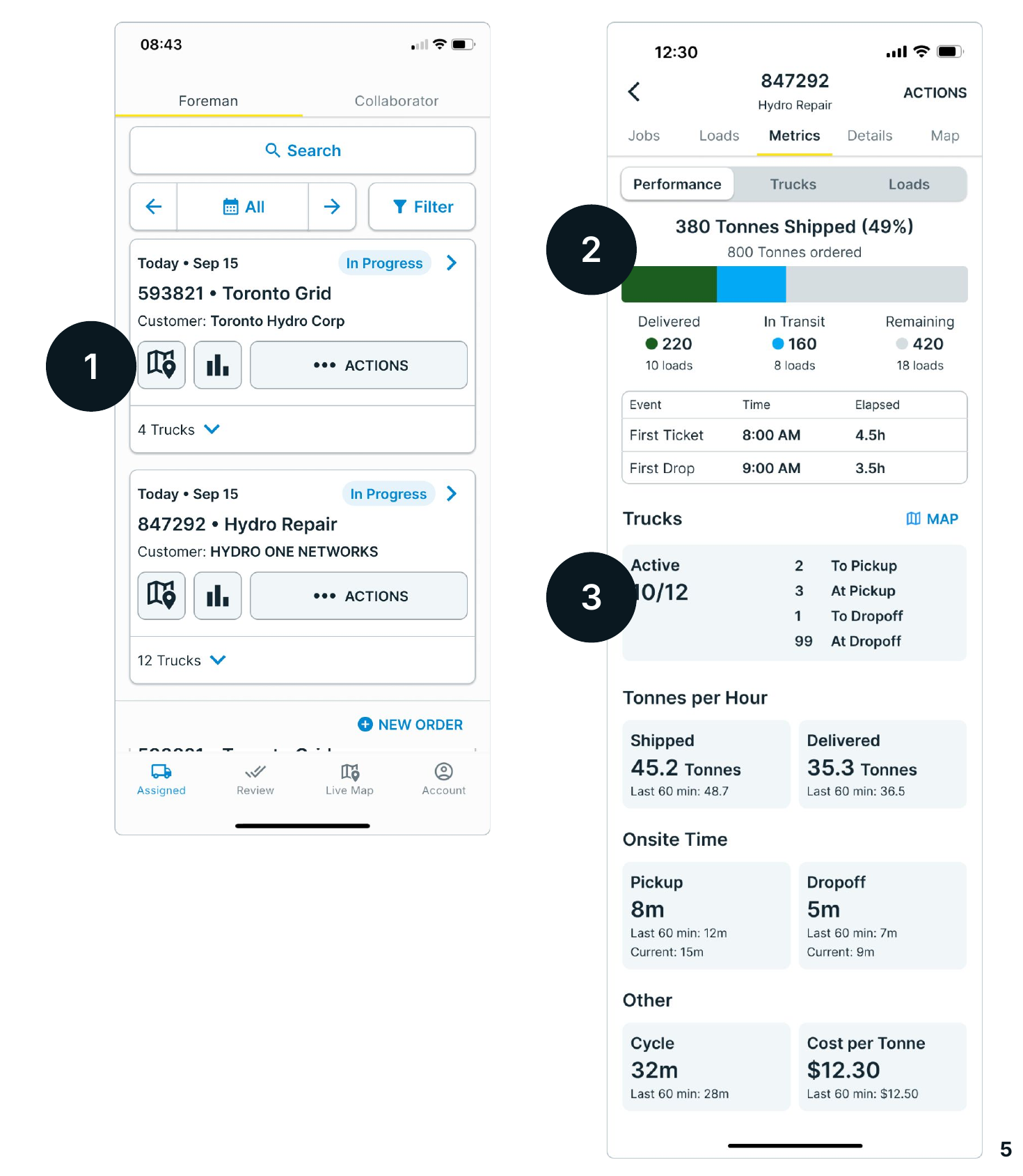 The Metrics Performance view with goal progress and productivity stats