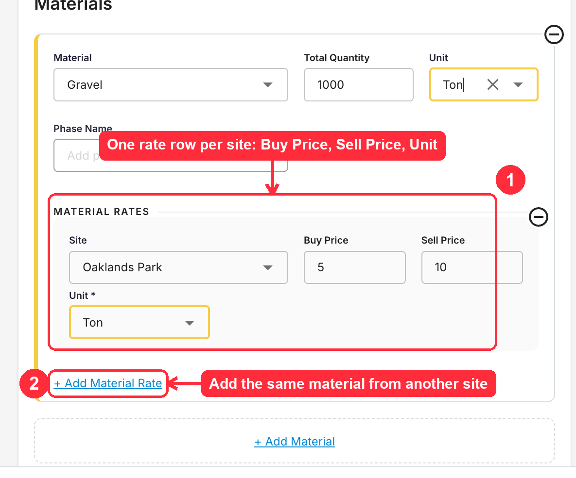 Project form Materials section with Gravel, 1,000 tons, and a Material Rates row showing Site, Buy Price, Sell Price, and Unit, with the Add Material Rate link highlighted