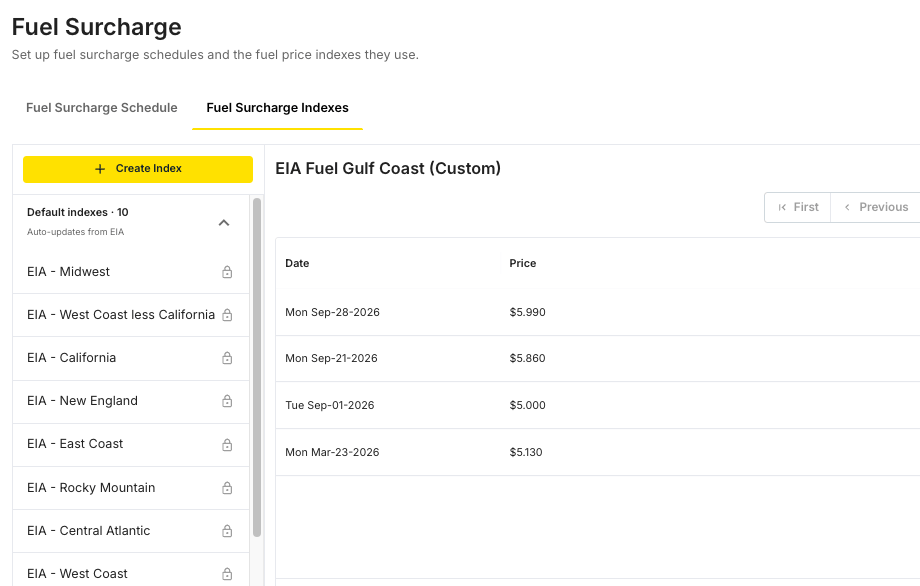 FSC Default Indexes