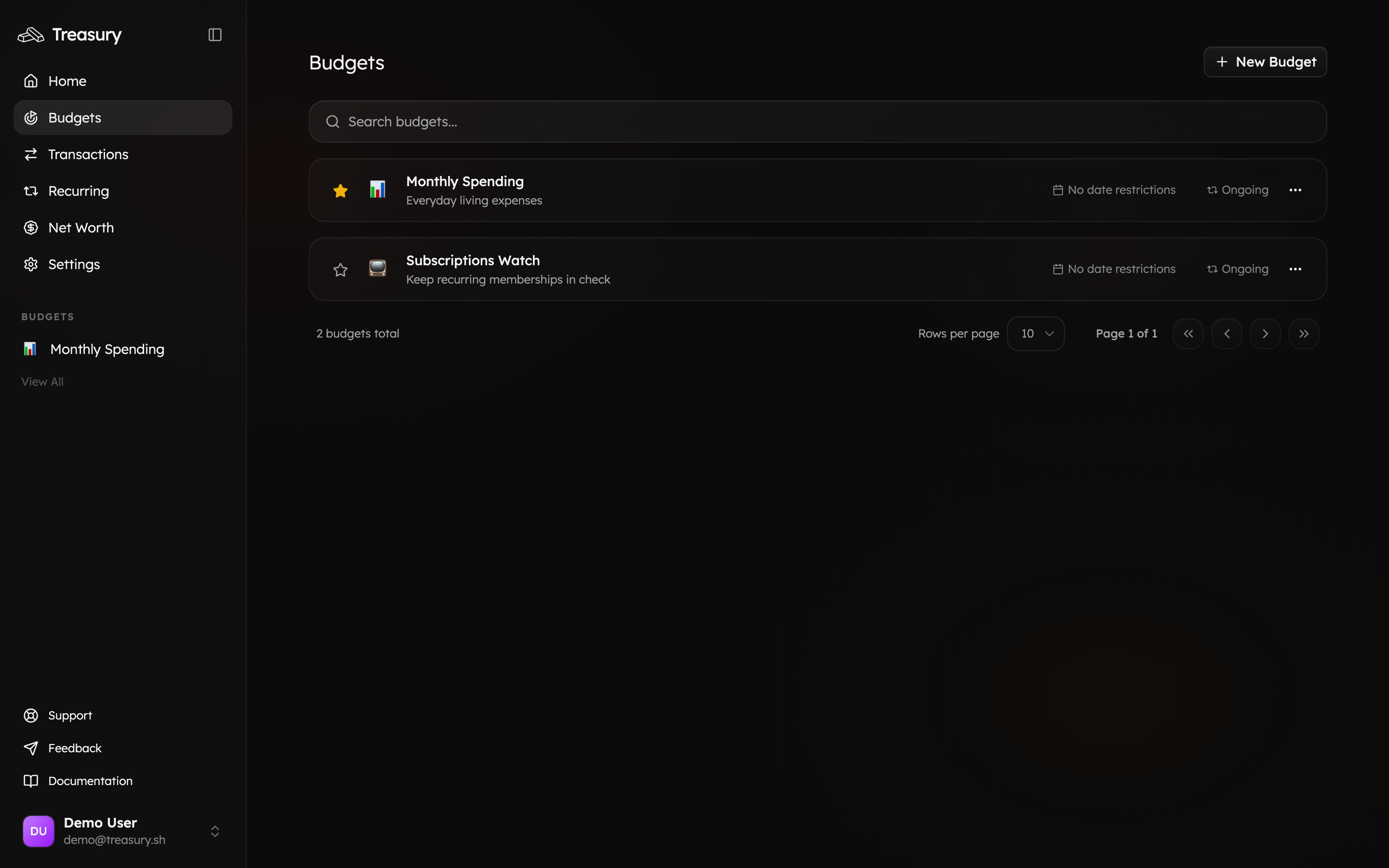 The Budgets page listing the user's budgets