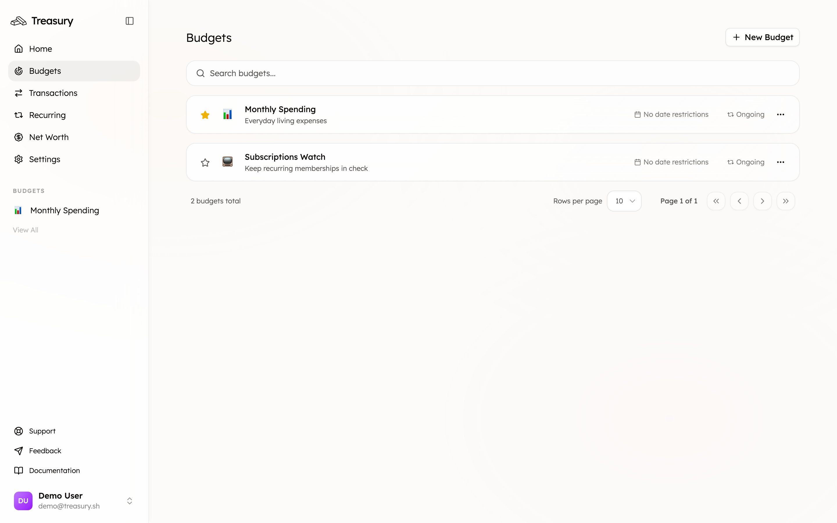 The Budgets page listing the user's budgets