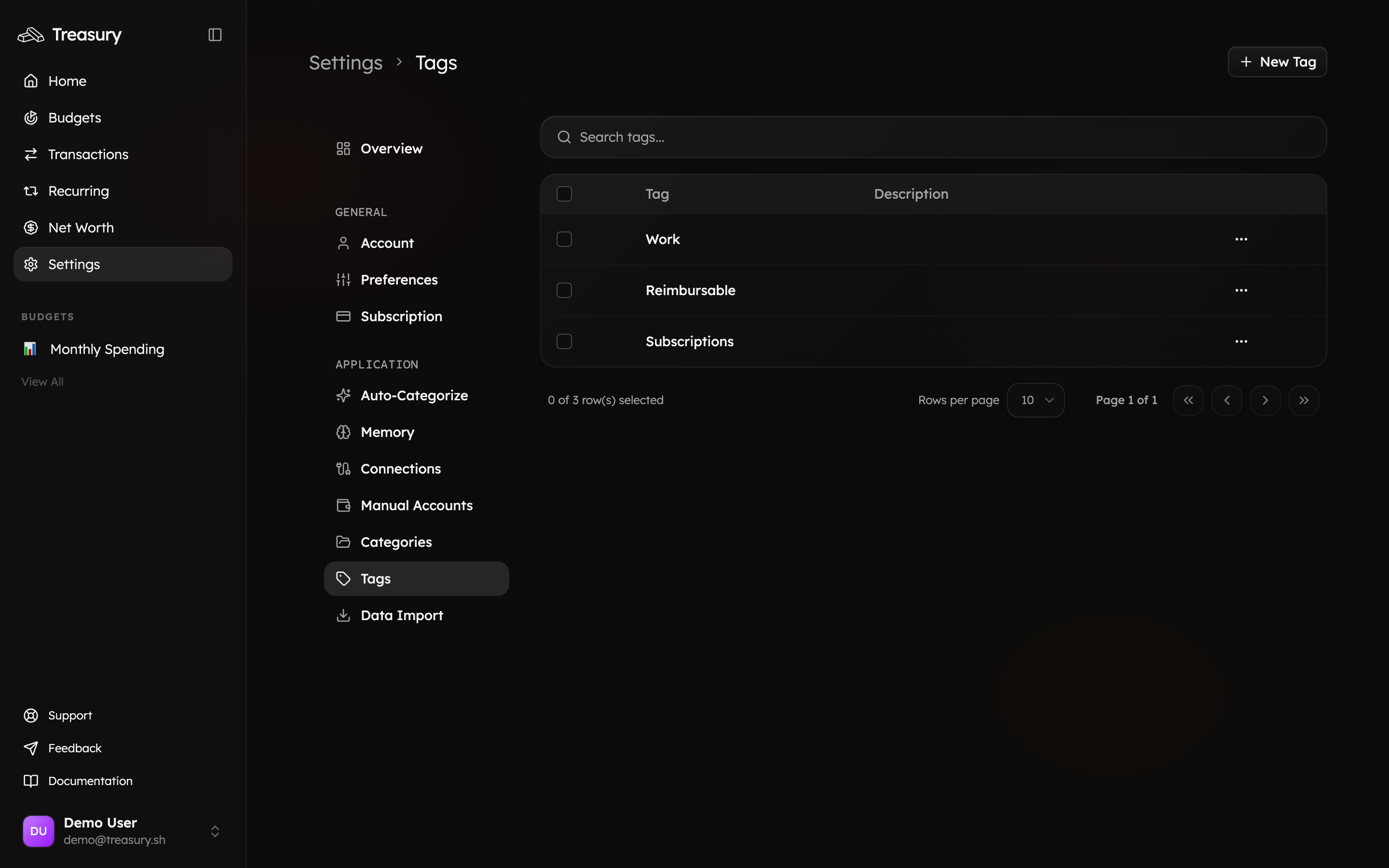 The Tags page where you manage labels that span categories
