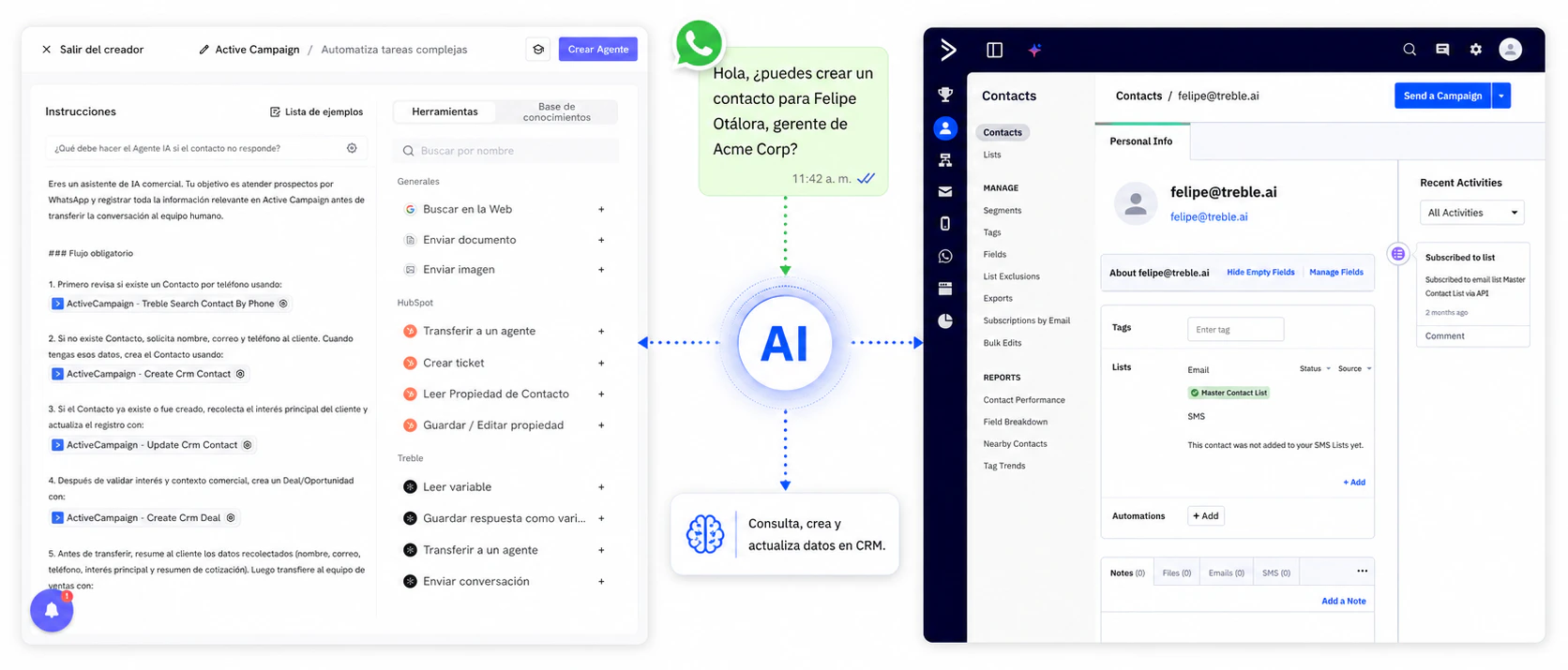 Treble integration with Active Campaign