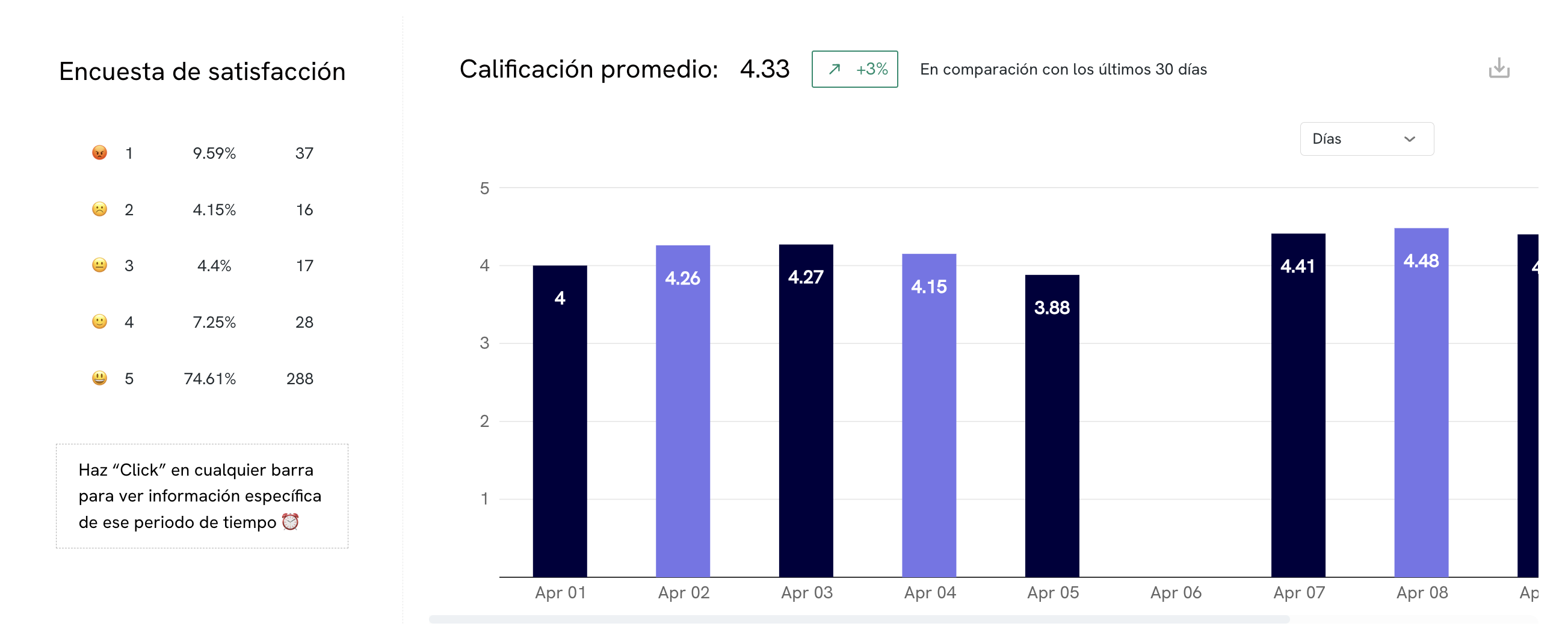 Calificación de atención/encuesta de satisfacción