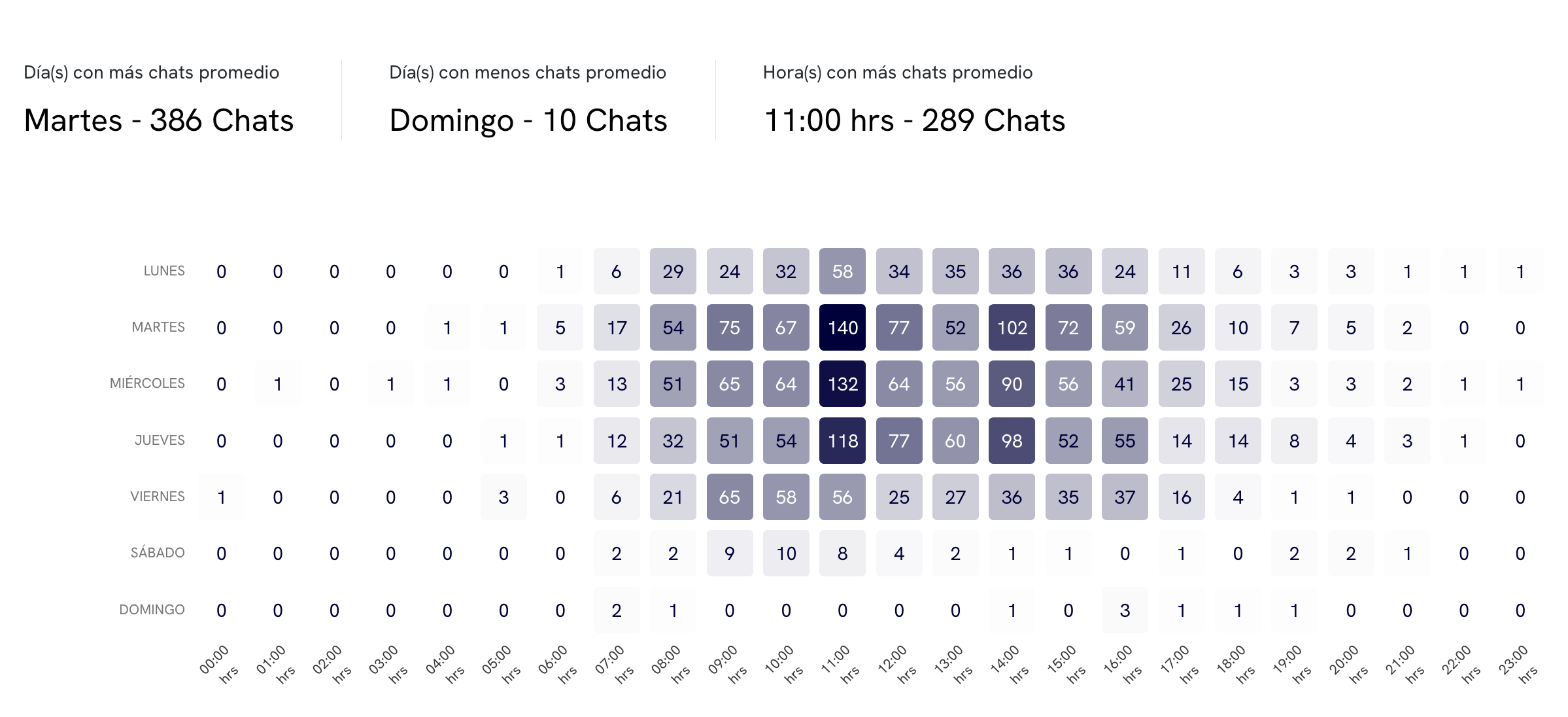 Tabla detallada