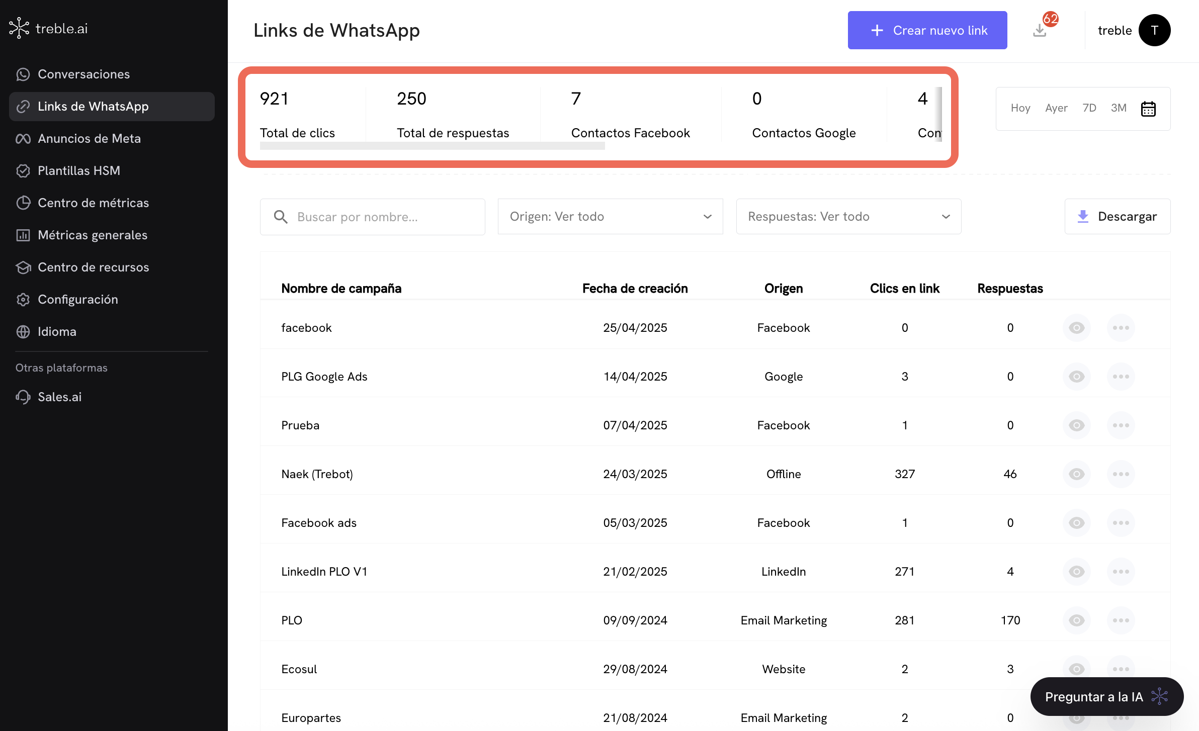 Métricas dos links do WhatsApp